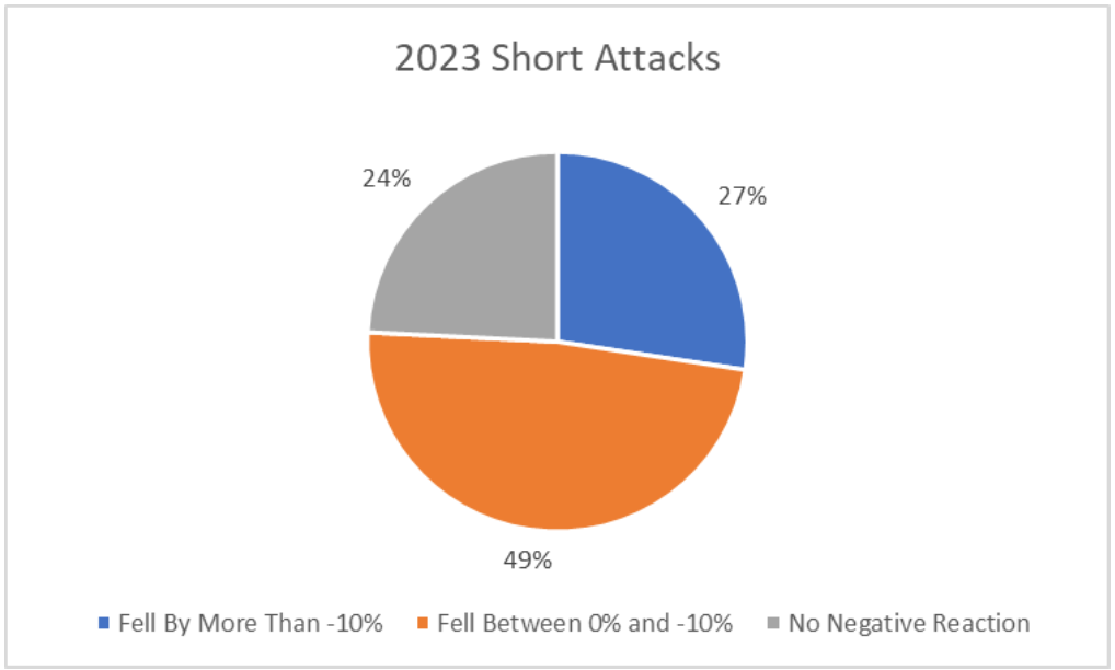 Short Attacks – the Hidden Costs for Companies