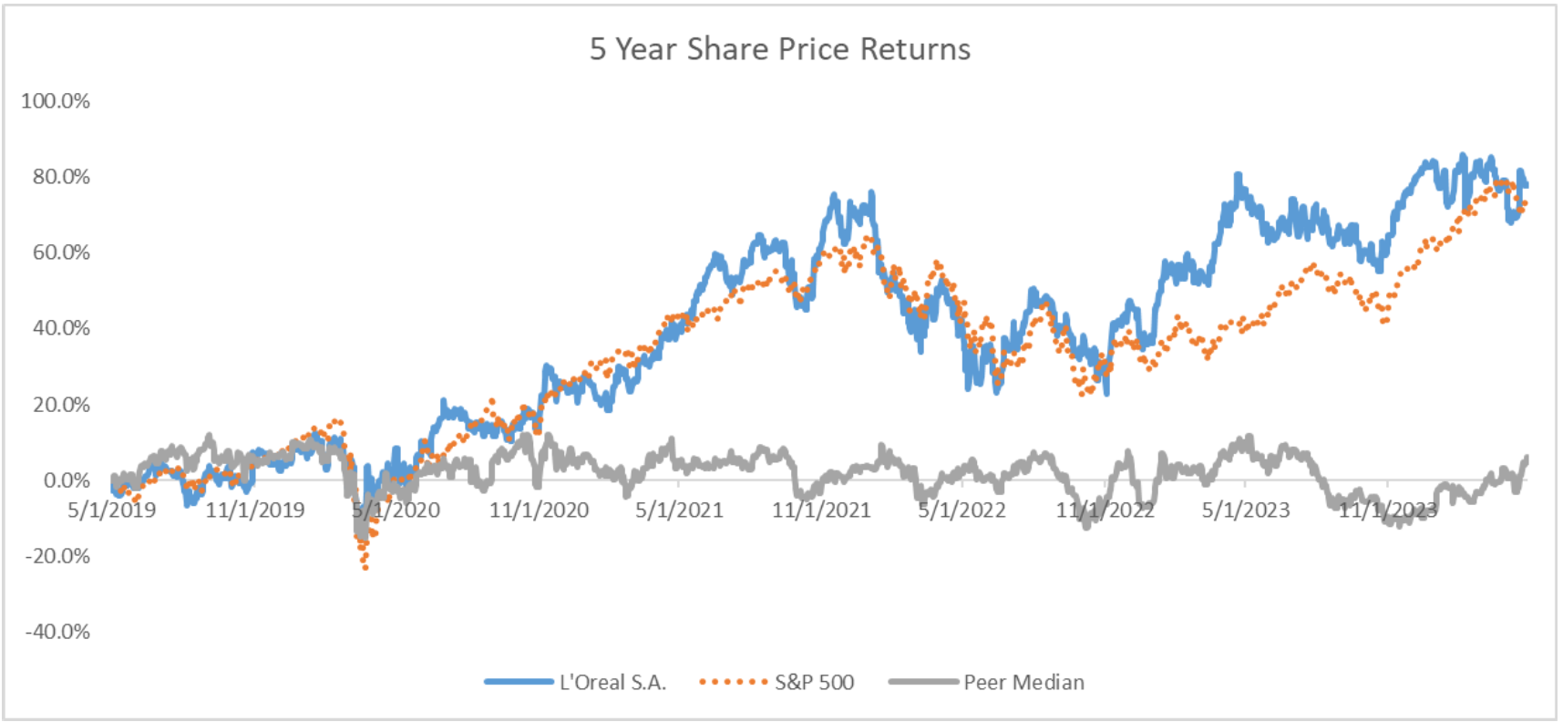 AI’s Impact on Shareholder Activism